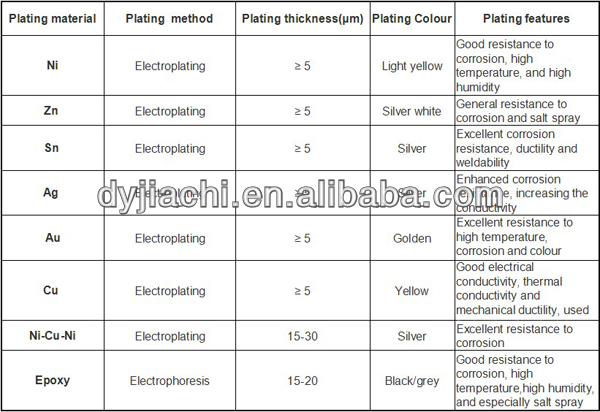 Block Neodymium Ni Coating Customized Shape Industry Magnet Material for sales