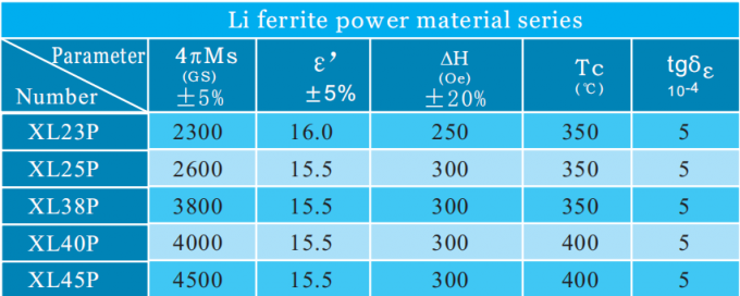 Microwave ferrite / gyromagnetite ferrite for USA market